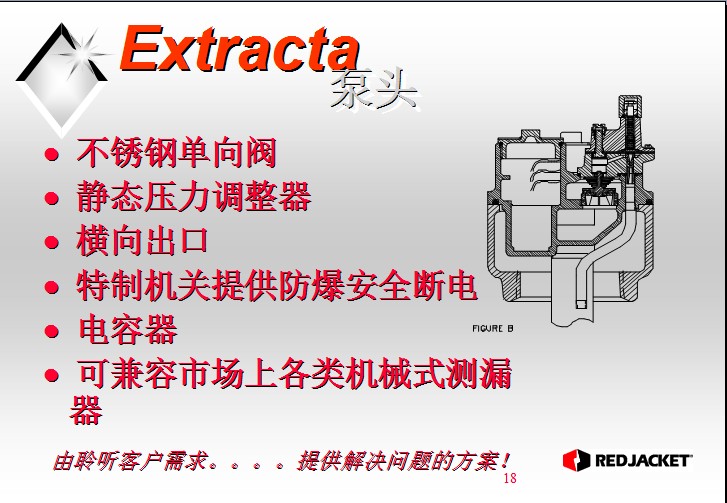 加油机价格