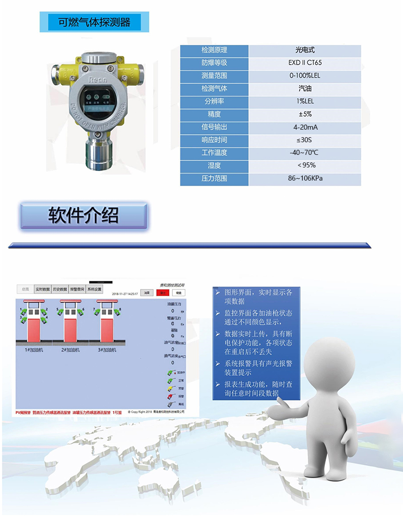 加油机价格